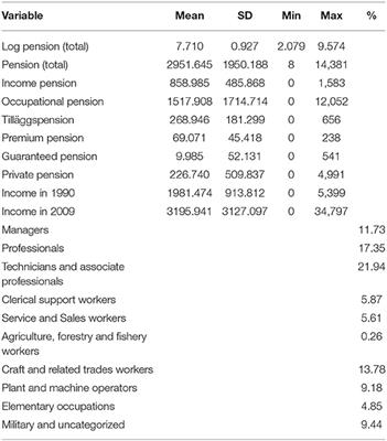 Invisible Scars or Open Wounds? The Role of Mid-career Income for the Gender Pension Gap in Sweden